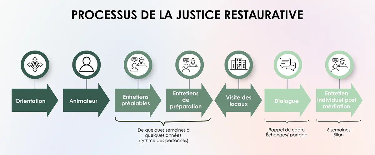 justice-restaurative
